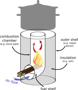 rocket stove diagram for outdoor kitchen