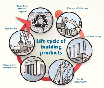 graphic of life cycle of building materials